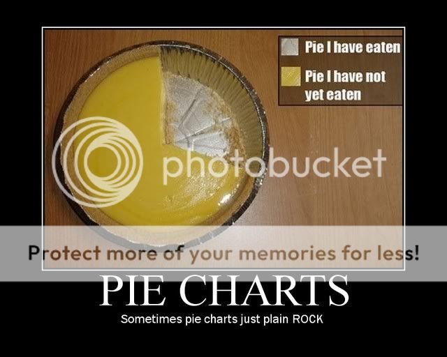 [Image: RealPiechart.jpg]